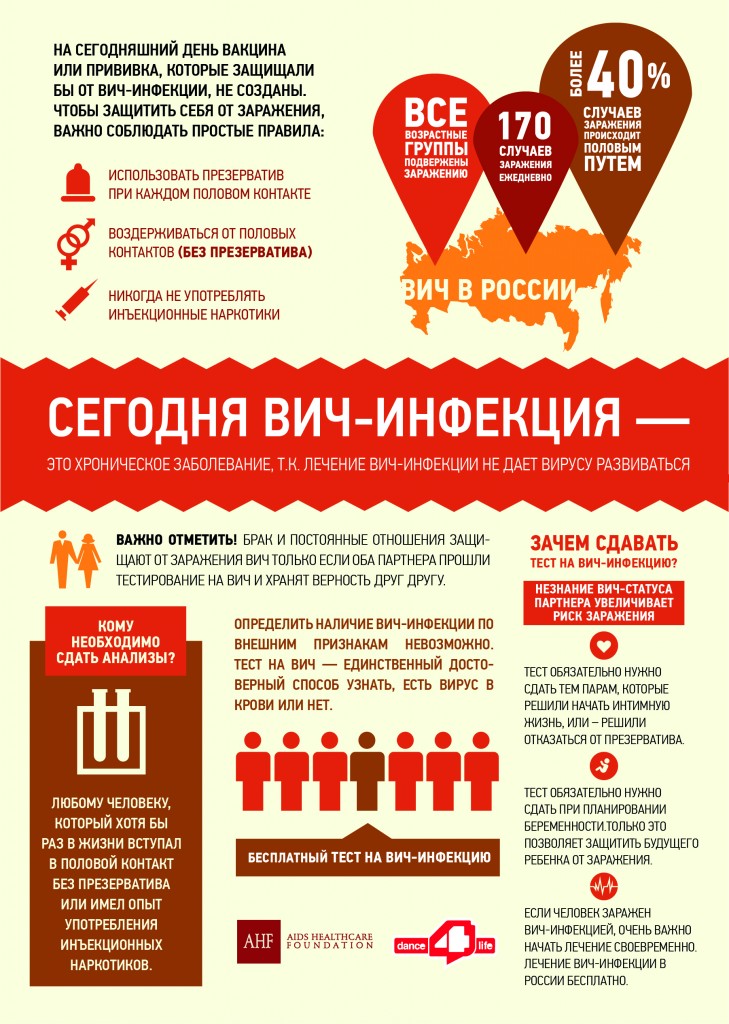 HIV today rus