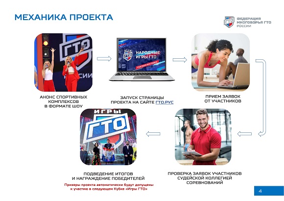 Народные игры ГТО-4